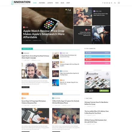 ThemeForest Innovation